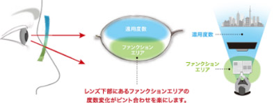 眼鏡
